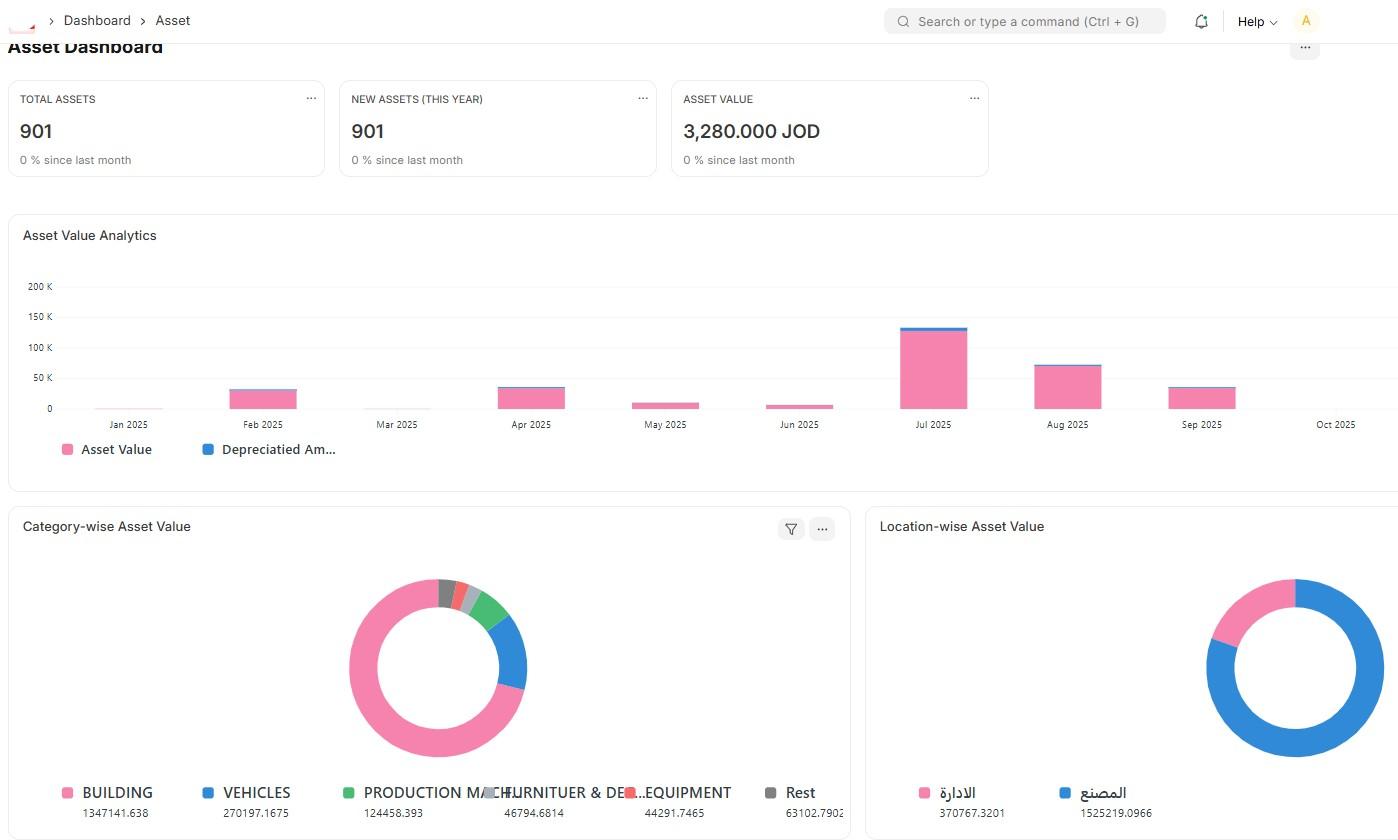 لوحة معلومات إدارة الأصول في ERPNext