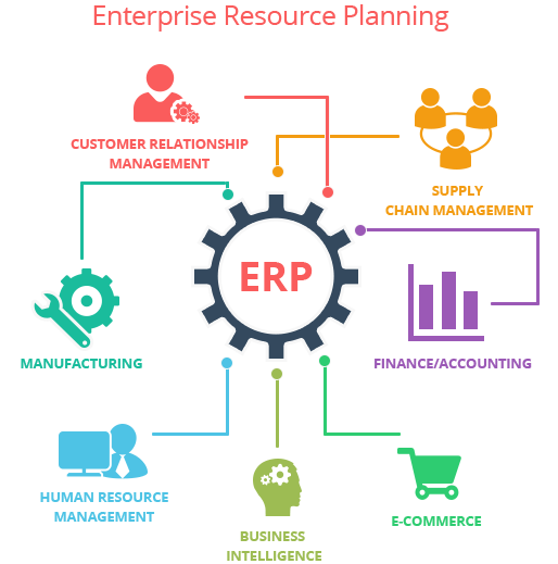 ثورة إدارة المشاريع: استكشاف إمكانيات أنظمة تخطيط موارد المؤسسات (ERP) - Cover Image